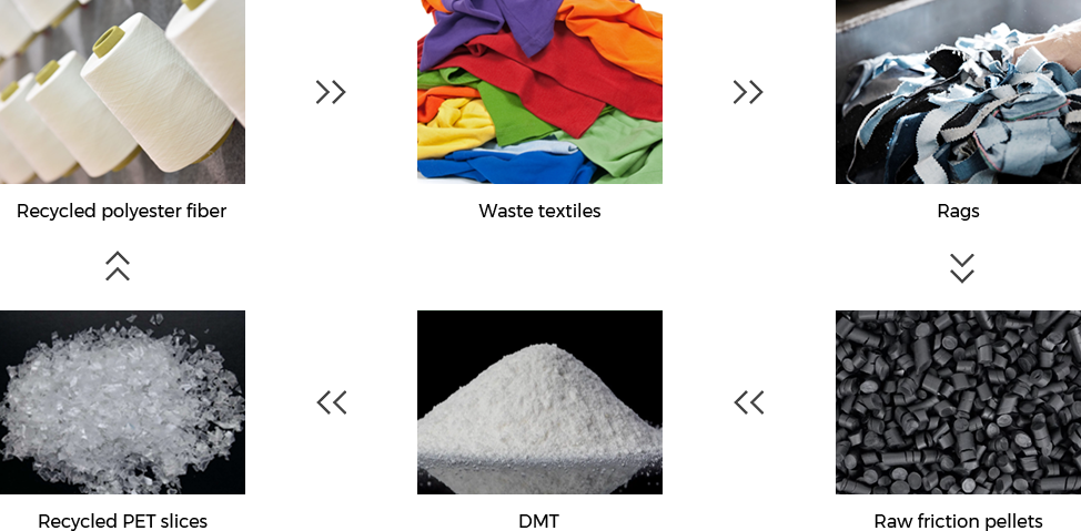 Nantong Tianhong Textil Technology Co., Ltd.