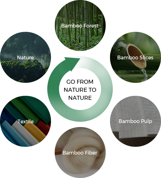 Nantong Tianhong Textil Technology Co., Ltd.
